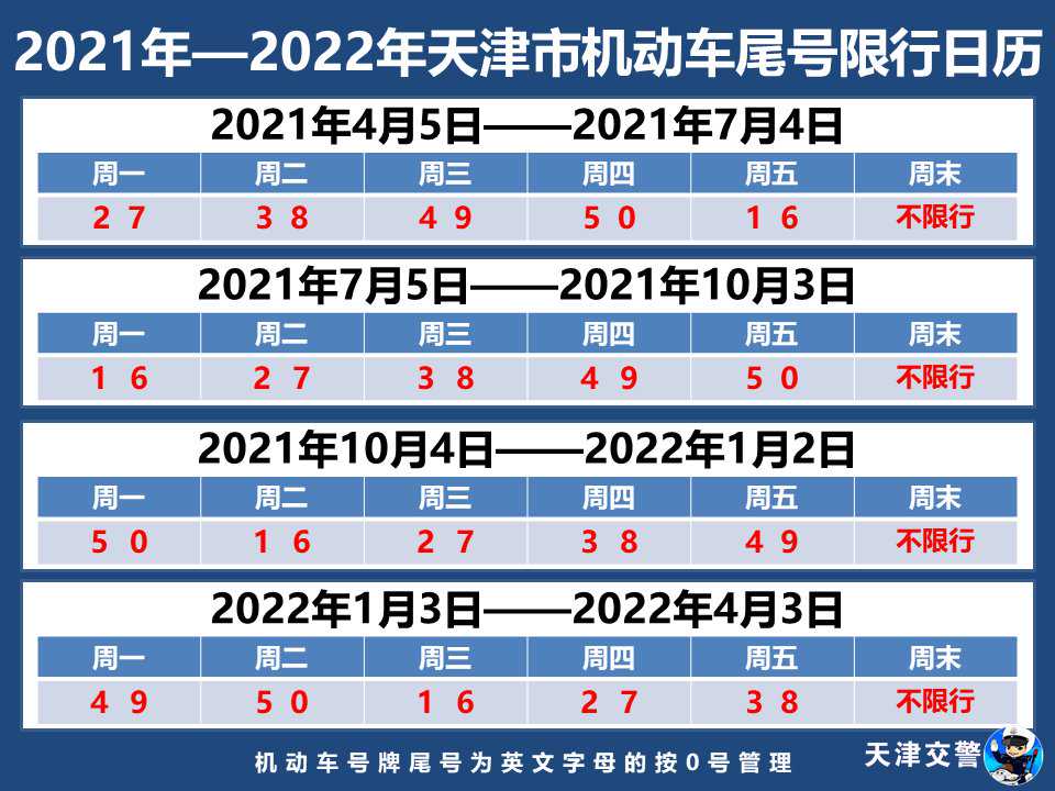 2022年天津市小车限号查询(2022年天津市小车限号吗)