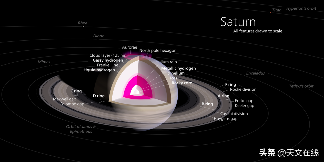 “土星冲日”天文奇观将在7月上演！是观测土星的最佳时机